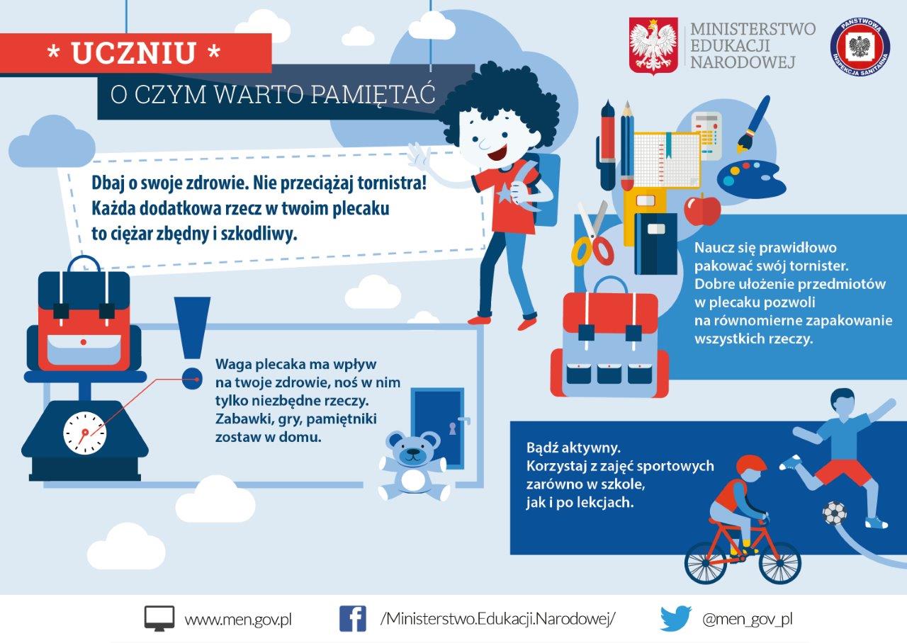 Plecaki dzieci są przeciążone